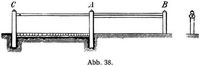 Abb. 38.