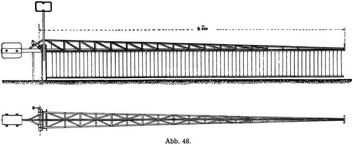 Abb. 48.