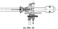 Zu Abb. 50.