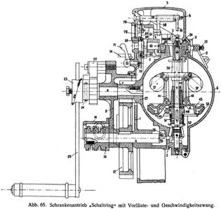 Abb. 65. Schrankenantrieb »Schaltring« mit Vorläute- und Geschwindigkeitszwang.
