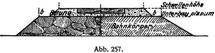 Abb. 257.