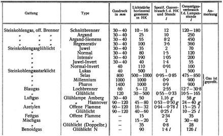 Beleuchtung