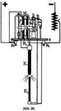 Abb. 29.