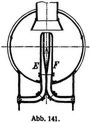 Abb. 141.