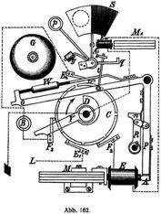 Abb. 162.