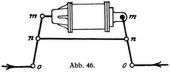 Abb. 46.