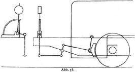 Abb. 15.