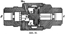 Abb. 30.