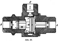 Abb. 29.