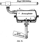 Abb. 35.