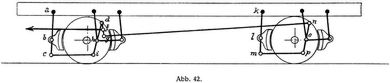 Abb. 42.