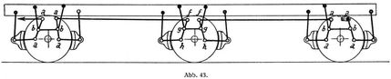 Abb. 43.