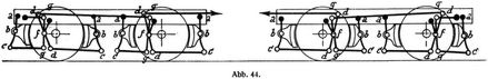 Abb. 44.