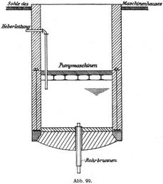 Abb. 99.