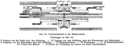Abb. 135. Schleifenbahnhof an der Madisonstralte.