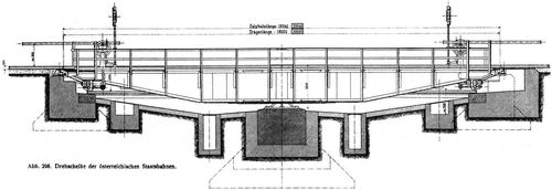 Abb. 298. Drehscheibe der österreichischen Staatsbahnen.