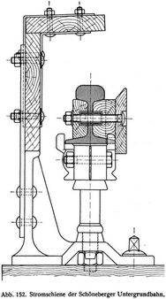 Abb. 152. Stromschiene der Schöneberger Untergrundbahn.