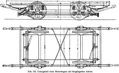 Abb. 155. Untergestell eines Motorwagens mit festgelagerten Achsen.