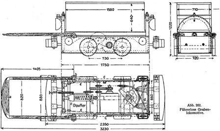 Abb. 202. Führerlose Grubenlokomotive.
