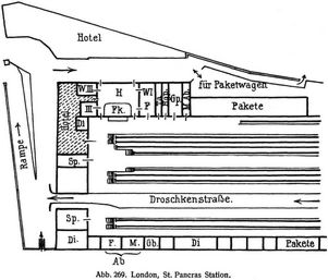 Abb. 269. London, St. Pancras Station.