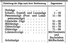 Fahrplan