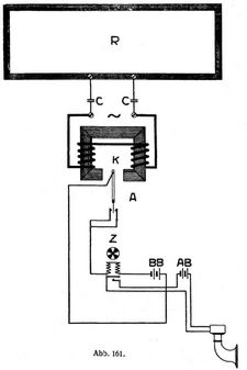 Abb. 161.