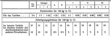 Gütertarife