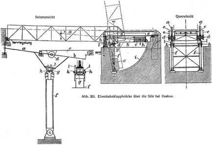 Abb. 201. Eisenbahnklappbrücke über die Stör bei Itzehoe.