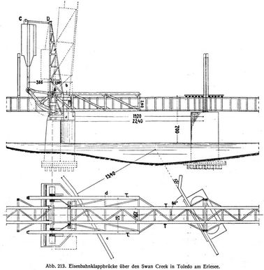 Abb. 213. Eisenbahnklappbrücke über den Swan Creek in Toledo am Eriesee.