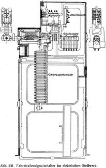Abb. 231. Fahrstraßensignalschalter im elektrischen Stellwerk.