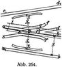 Abb. 264.