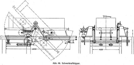 Abb. 98. Schwerkraftkipper.