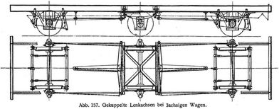 Abb. 157. Gekuppelte Lenkachsen bei 3achsigen Wagen.