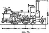 Abb. 198.