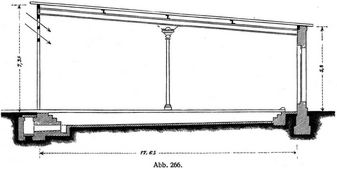 Abb. 266.
