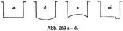 Abb. 269 a–d.