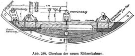 Abb. 289. Oberbau der neuen Röhrenbahnen.