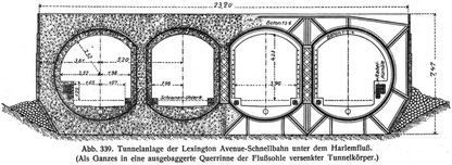 Abb. 339. Tunnelanlage der Lexington Avenue-Schnellbahn unter dem Harlemfluß. (Als Ganzes in eine ausgebaggerte Querrinne der Flußasohle versenkter Tunnelkörper.)
