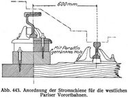 Abb. 443. Anordnung der Stromschiene für die westlichen Pariser Vorortbahnen.