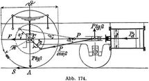 Abb. 174.