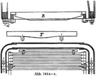 Abb. 144 a–c.
