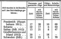Personenverkehr