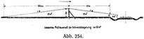 Abb. 254.