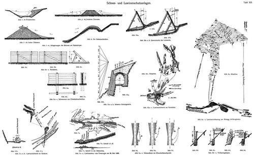 Tafel XII.