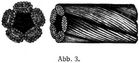 Abb. 3.