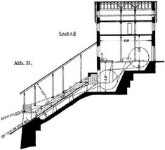 Abb. 21.