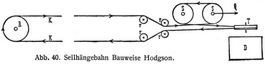 Abb. 40. Seilhängebahn Bauweise Hodgson.