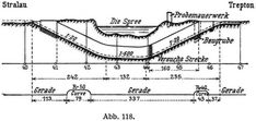 Abb. 118.