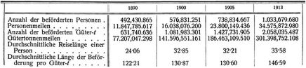 Vereinigte Staaten von Amerika