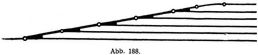 Abb. 188.